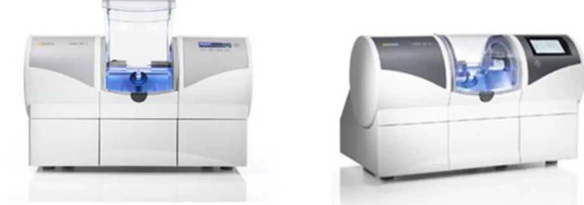 Figure 2 :   Usineuses MCX et MCXL (Dentsply Sirona) de cabinet  