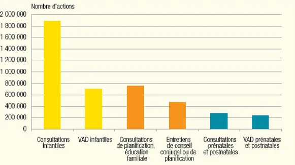 Figure 3 : les principaux professionnels intervenant auprès du public dans les centres de PMI 