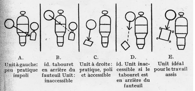Fig. 11 : Etude du positionnement des instruments par Bonsack 
