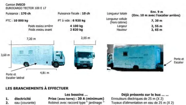 Figure 6 : Dimensions et caractéristiques du dernier Bus Social Dentaire Parisien (19) 