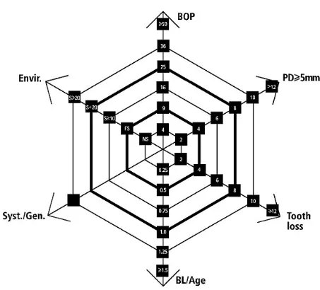 Diagramme de Lang et Tonetti (29) 