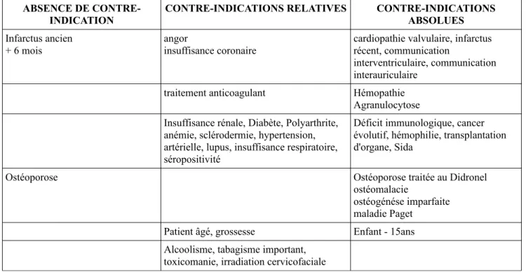 Fig 43: Fiche d'examen clinique pré-implantaire, RENOUARD 