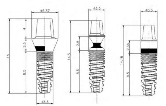 Figure 6 : Différentes formes de piliers utilisés dans l’étude de Ahn et al., respectivement de gauche à 