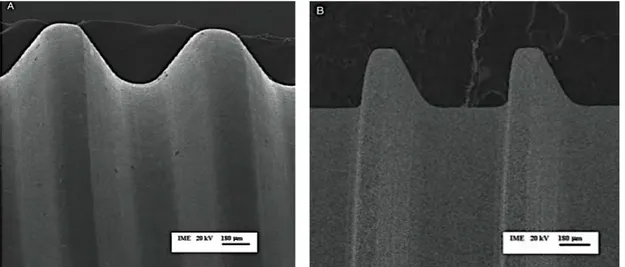Figure	
  48	
  :	
  Géométrie	
  des	
  spires	
  implantaires.	
  A:	
  Cylindrique	
  B:	
  Conique 	
  
