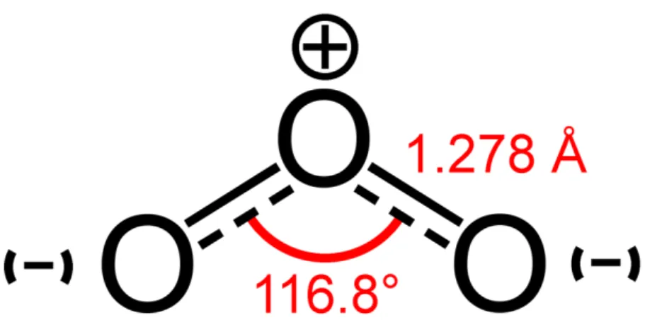 Figure 1 : Architecture moléculaire  de  l’ozone. [4]