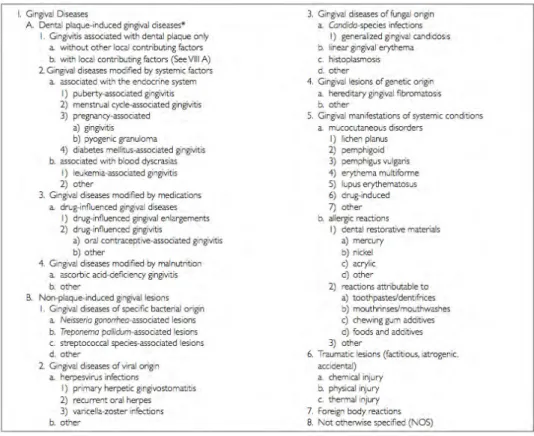 Figure 11 : Classification  des  maladies  parodontales  de  l’AAP / EFP 1999. [42] 