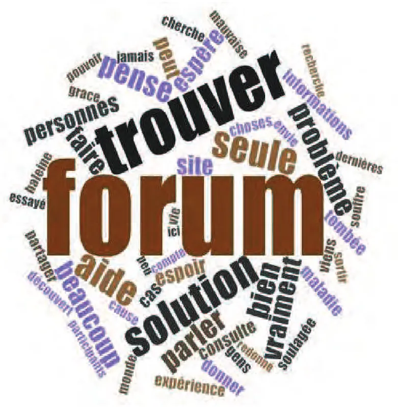 Figure 7 : Nuage de mots représentant l'encodage du forum comme solution face à la mauvaise haleine.