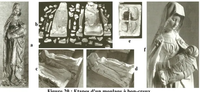 Figure 20 : Etapes d'un moulage à bon-creux (Photographies B. Emmanuelli, pp. 114-119)