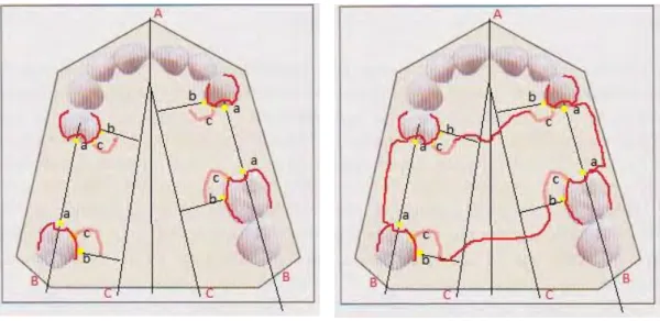 Figure 38: Fin du tracé (29modif) Figure 35: Points a, b, c 