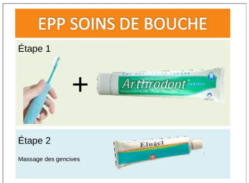 Figure 4.6 Modification de l’affiche de rappel de la participation à l’étude 
