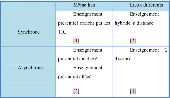Tableau 8 : Les nouveaux Espaces-Temps de la connaissance (59) 