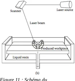 Figure 11 : Schéma du 