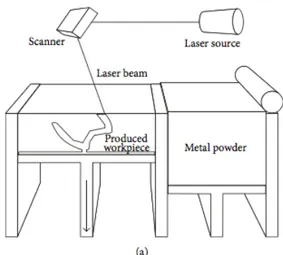 Figure 12 : Schéma du fonctionnement de  la technique par micro fusion laser [113]