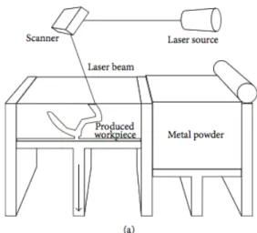 Figure 12 : Schéma du fonctionnement de  la technique par micro fusion laser [113]