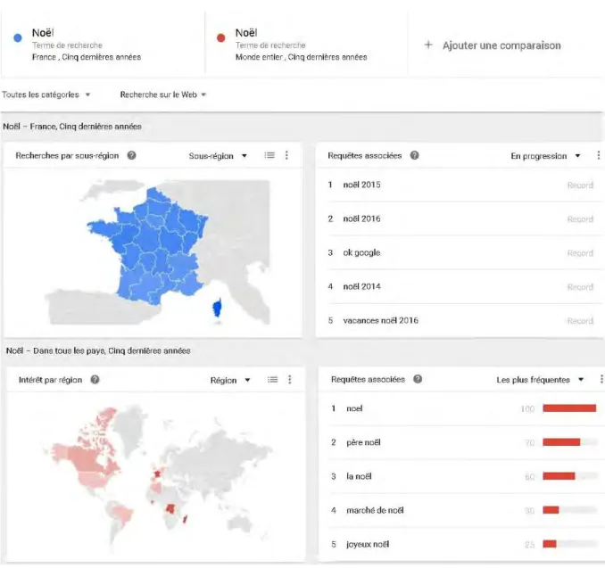 Figure 17 : comparaison de la popularité de recherche du terme « Noël » entre la France et le monde (33)