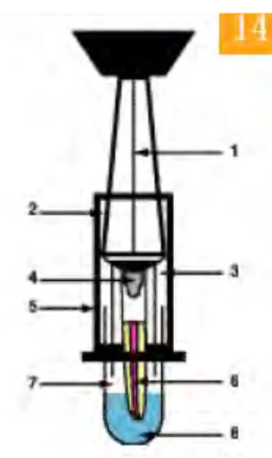 Figure	  3	  : 	   Schéma	  de	  l’appareil	  d’immersion	  des	  échantillons	  dans	  la	  solution	  de	  lysozyme	  