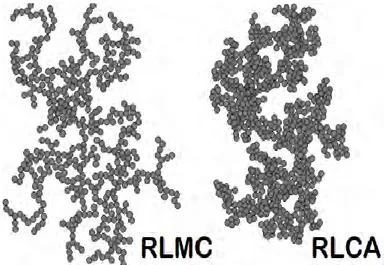 Figure 18 :RLCA et RLMC