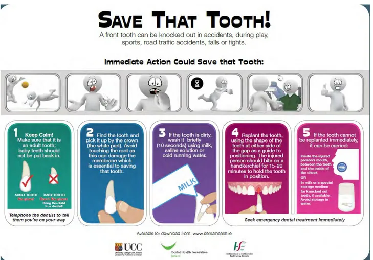 Illustration 2  : &#34;Save That Tooth&#34;, poster informatif irlandais mis à jour en 2014