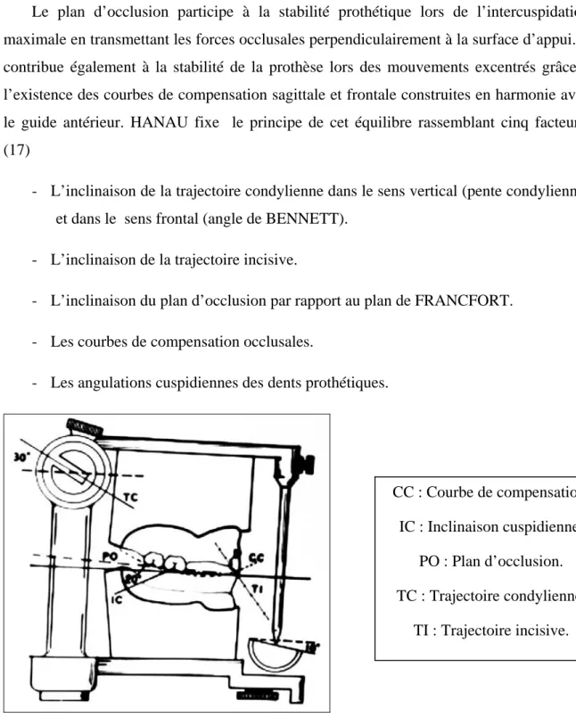 Figure 1 : Le Quint de HANAU d’après LEJOYEUX.