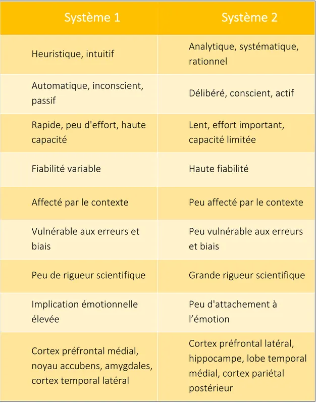 Tableau : Heaps Tom, Cognitive error in diagnosis, The society for acute medicine, spring meeting, 201