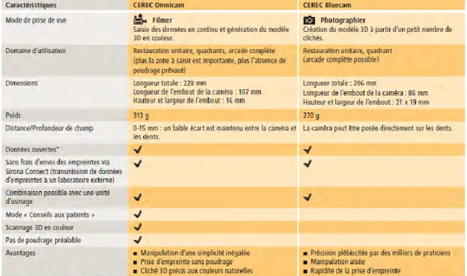 TABLEAU COMPARATIF ENTRE OMNICAM ET BLUECAM 
