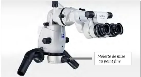 Figure 8: Molette de mise au point fine sur Microscope OPMI de Zeiss ®