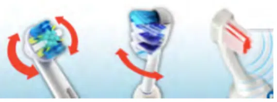 Figure 4: brosse à dents électrique