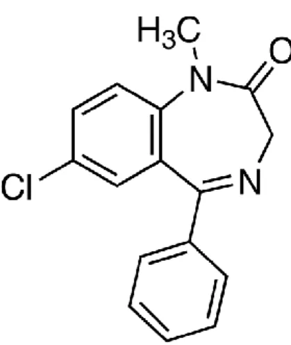 Figure 7 : Structure moléculaire du Diazépam 