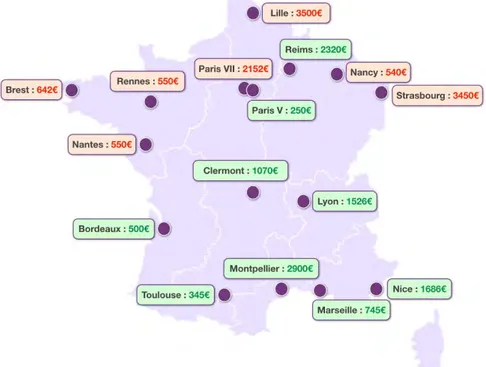 Figure 3: Dépenses demandées aux étudiants inscrits en DFGSO2 à la rentrée 2015 en fonction des UFR