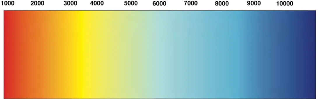 Fig. 11 : Température de couleur (Kelvin) 