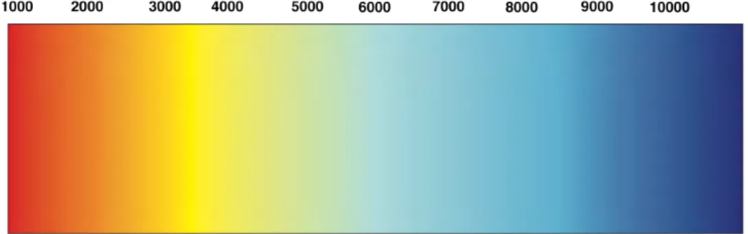 Fig. 11 : Température de couleur (Kelvin) 
