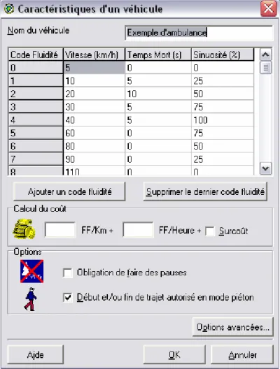 Figure 6: Codes fluidité de ChronoMap pour une ambulance 
