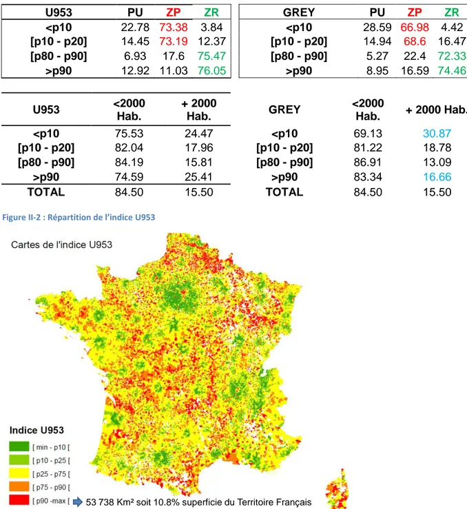 Tableau II-5 : Corrélation entre les indicateurs  socioéconomiques  U953  PU  ZP  ZR GREY  PU  ZP  ZR &lt;p10  22.78  73.38   3.84    &lt;p10  28.59  66.98   4.42  [p10 - p20]  14.45  73.19   12.37    [p10 - p20]  14.94  68.6   16.47  [p80 - p90]  6.93  17