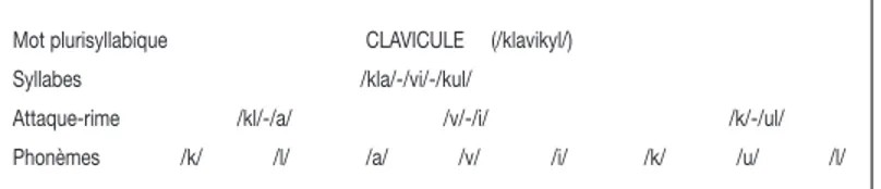 Tableau n° 1 : les différents niveaux de segmentation phonologique