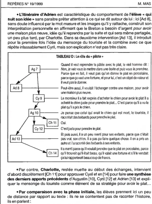 TABLEAU D : Le rôle du « pilote »