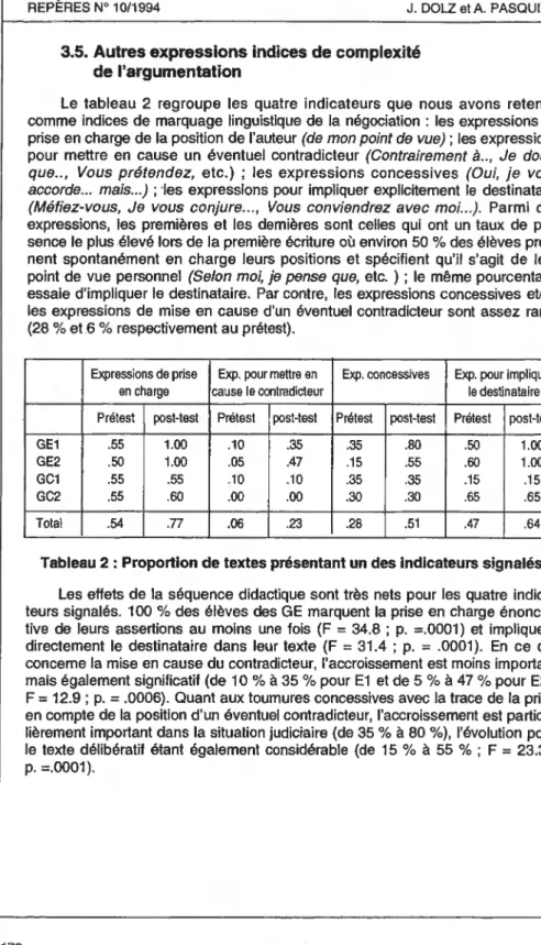 Tableau 2 : Proportion de textes présentant un des indicateurs signalés