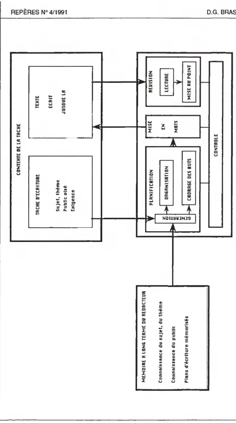 FIGURE 1 : Structure du modèle de récriture d'après Hayes et Floujer- Uersion T