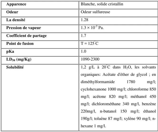 Tableau 4 :  Les propriétés physico-chimiques de la métribuzine (Worthing et Walker, 1987)