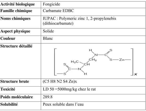 Tableau 04. Tableau récapitulatif des  propriétés physico-chimiques du Propineb (Agritox, 