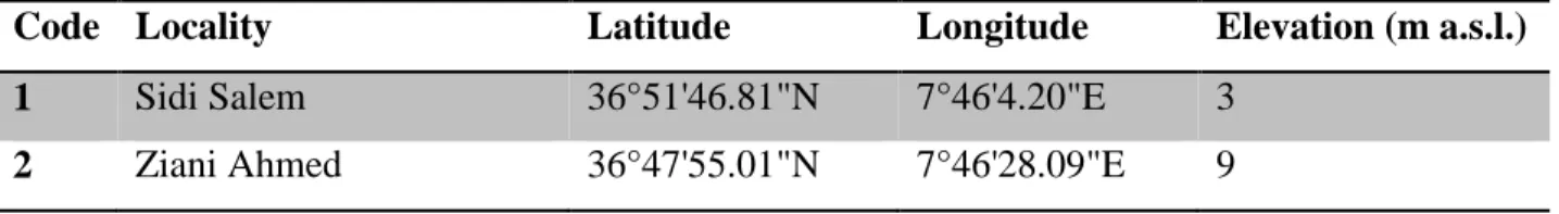 Tableau  3.1.  Nom,  coordonnées  géographiques,  altitude  et  nombre  d’année  d’échantillonnage 