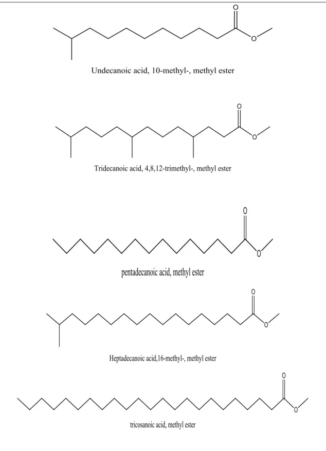 Figure  №  17.  Structures    chimiques  des  acides  gras  à  nombre  impair  de  carbone  