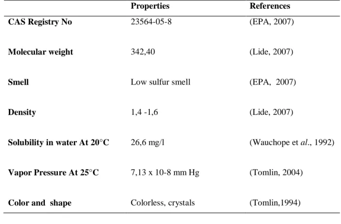 Table 02: presents some physical and chemical properties of MT.  