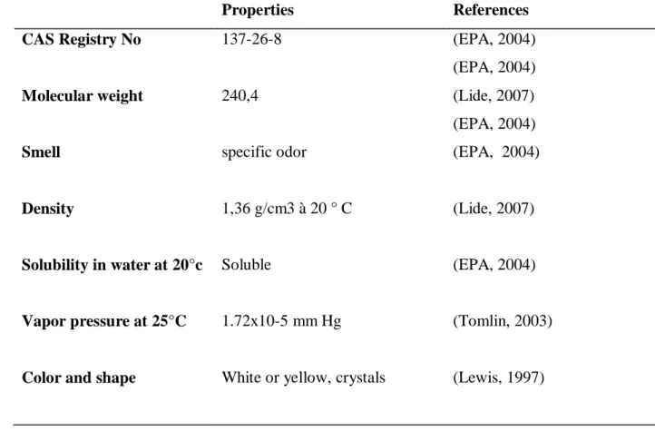 Table 03: presents some physical and chemical properties of Thiram.  