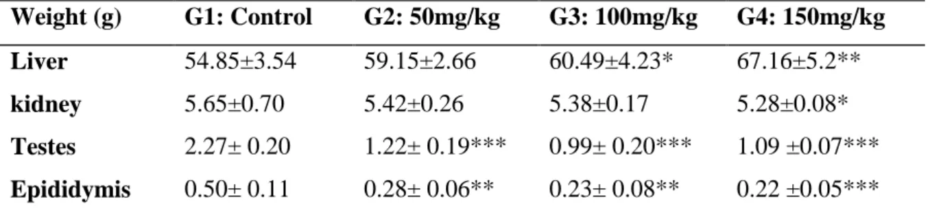 Table  04:  Organs  weights  of  experimental  rabbit  treated  with  MT  compared  with  the  control group (n=6)