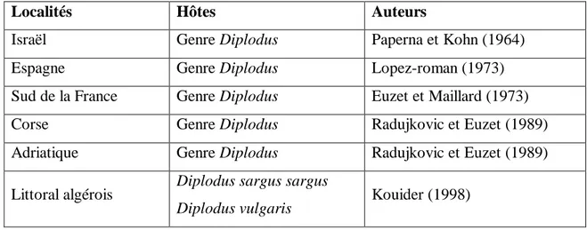 Figure 11 : Polylabris tubicirrus, Paperna et kohn, 1964.                                    A : animal in toto