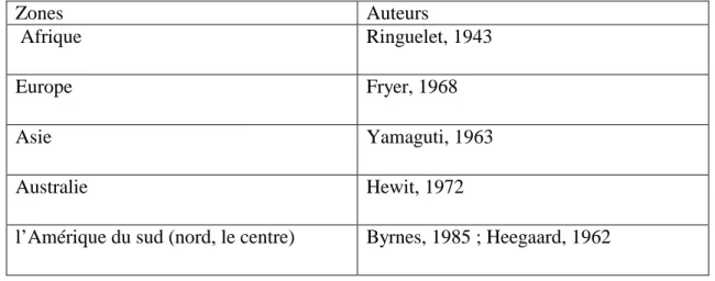 Tableau 6 : Répartition géographique de l’espèce Argulus kusafugu (Yamaguti,  1939).  Zones  Auteurs   Afrique Ringuelet, 1943 Europe Fryer, 1968  Asie Yamaguti, 1963  Australie Hewit, 1972 