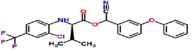 Figure 3. Structure chimique du fluvalinate (www. chemspider.com)              