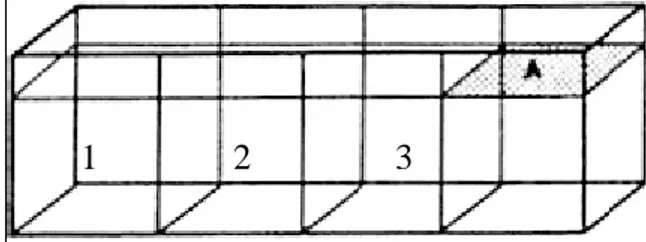 Figure 7 : Aquarium d’observation. (1, 2, 3: zones d’observations. A : zone d’abri.)       10.2 Mesure neurochimique 