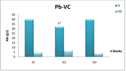 Fig 5: comparison of 