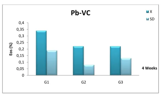 Fig 9: comparison of 